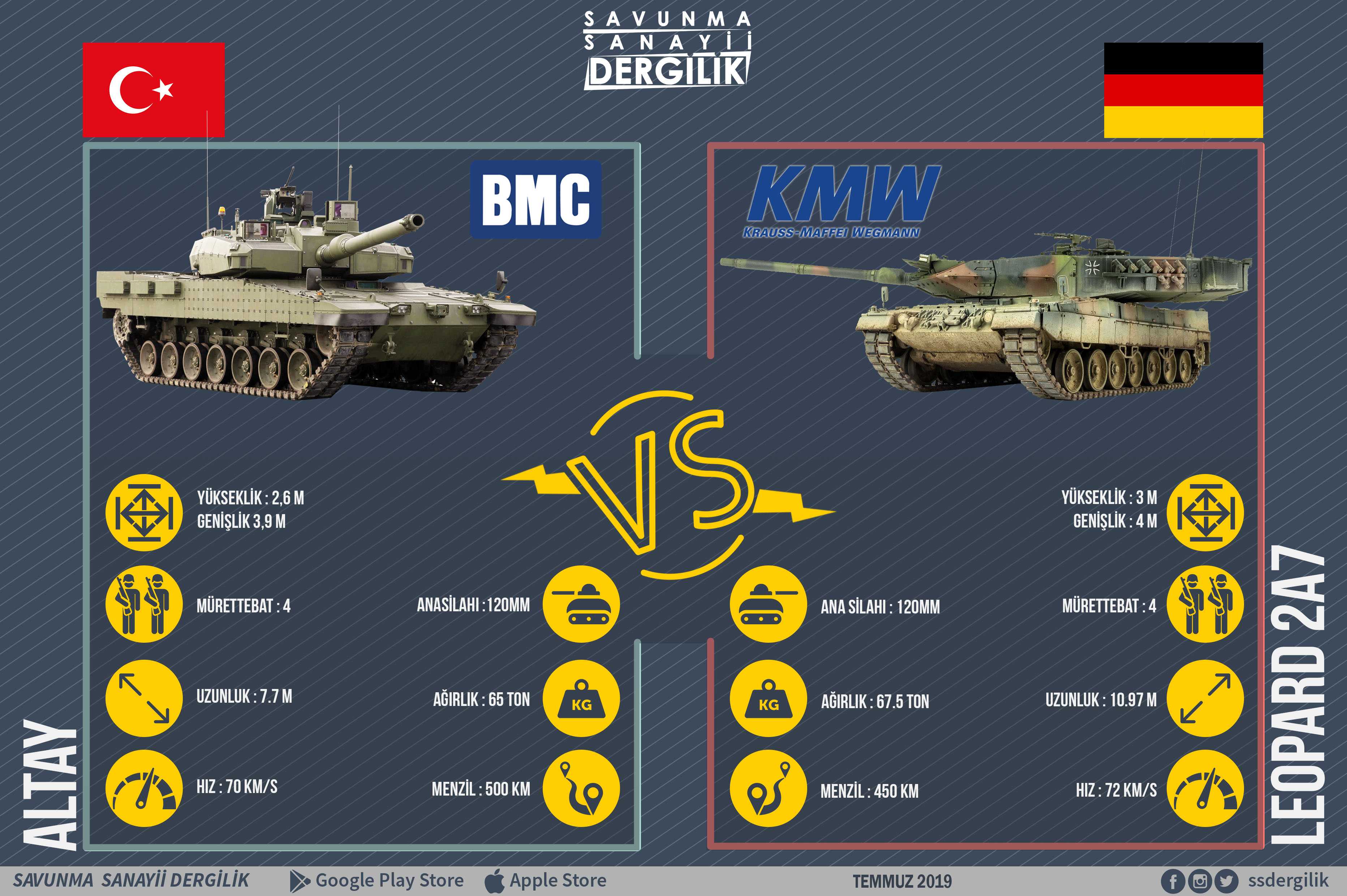 Ağır muharebe tankı ALTAY ile Leopard 2A7